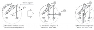 Obtention of a mechanism with pause from a mechanism that generates a path with a circular section