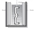 Thickness distribution in an electrolytic bath