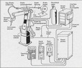 Basic equipment and accessories