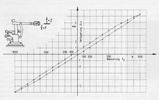 Hysteresis during load change of direction
