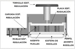 The catheter charge control system