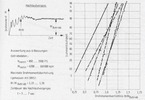 Torque measurements on cement mill drives