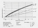 Load bearing capacity ratio for edge