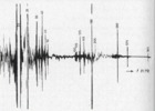 Measured noise spectrum of the shaft between the rotating masses 7 and 8 s for a shaft speed = 180 min^-1