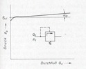 Stationary characteristics of the pressure relief valve