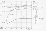 Replacement bulk modulus E oil of different lines