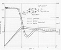 Calculated and measured transfer function of output speed and differential pressure n_2 delta p