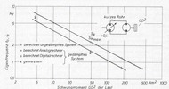 Calculated and measured natural frequencies of a gear