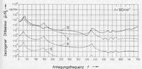 Calculated amplitude responses for the rotating masses 6, 8, 9 and 12