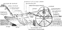 Barrow Plough and its parts