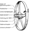 Oil- and dust-proof nave with complete wheel