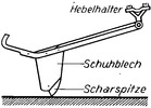 Blade lever