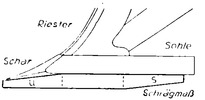 The blade positioning is checked with the diagonal gauge this way