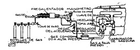 Esquema para la utilización en un motor de automovil del gas comprimido a alta presión