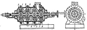 Sectional elevations of Rees Roturbo Multi-Stage Pump