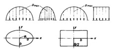 Pressure and surface pressure distribution