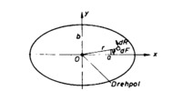 Scope without drilling friction force for elliptic pressure surfaces