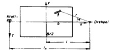 The drilling friction of the circumferential force