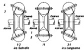 Control principle of the type B