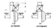 Control principle of the type K