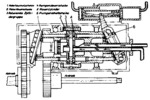 Sundstrand, gears in integral circuit