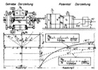 Sundstrand Dual Mode Transmission