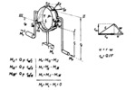Torques at the hydrokinetic gear