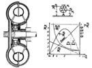 Trilok fluid transmission