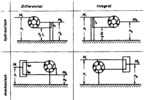 Hydrokinetic power split gears
