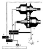Hydraulic Controle