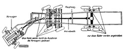 Camión de 5 ejes con servodirección Fletlner-Krupp