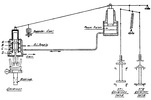 Diagrama del regulador de una turbina y de sus válvulas