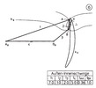 External- in Internal lever