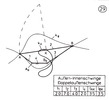 External- internal lever