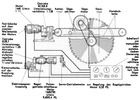 Traction group for the traveler of a masonry saw