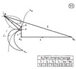 External- internal lever with one tip 55