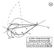 External- internal lever