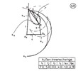 External- internal lever
