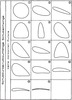 Overview of typical coupler point curves of a slider crank/ negotiable slider rocker (part 1)