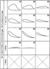 Overview of typical coupler point curves of a slider crank/ negotiable slider rocker (part 3)