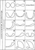 Overview of typical coupler point curves of a slider rocker, which is totally able to oscillate (part2)
