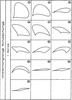 Overview of typical coupler point curves of a slider rocker, which is totally able to oscillate (part4)