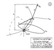 Slider rocker, which is totally able to oscillate, without any distinctive points 2
