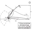 Slider rocker, which is totally able to oscillate, without any distinctive points 3