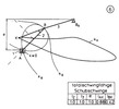 Slider rocker, which is totally able to oscillate, without any distinctive points 6
