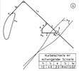 Crank loop with swinging link loop without any distinctive points 