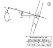 Crank loop with swinging link loop without any distinctive points 