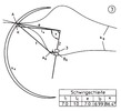 Oscillating leveller without any distinctive points 3