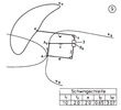Oscillating leveller without any distinctive points 9