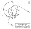 Oscillating leveller without any distinctive points 10